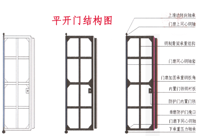 九江铅皮防护门生产厂